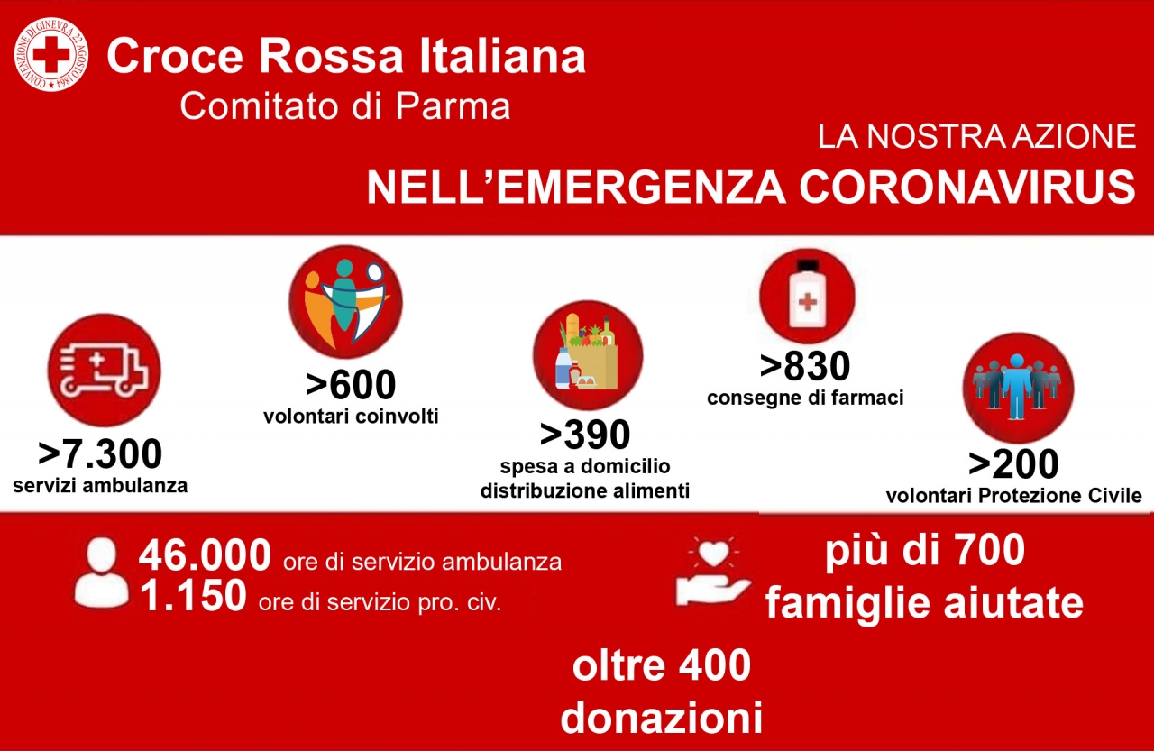 Emergenza coronavirus: il punto di questi mesi di attivit&agrave;
